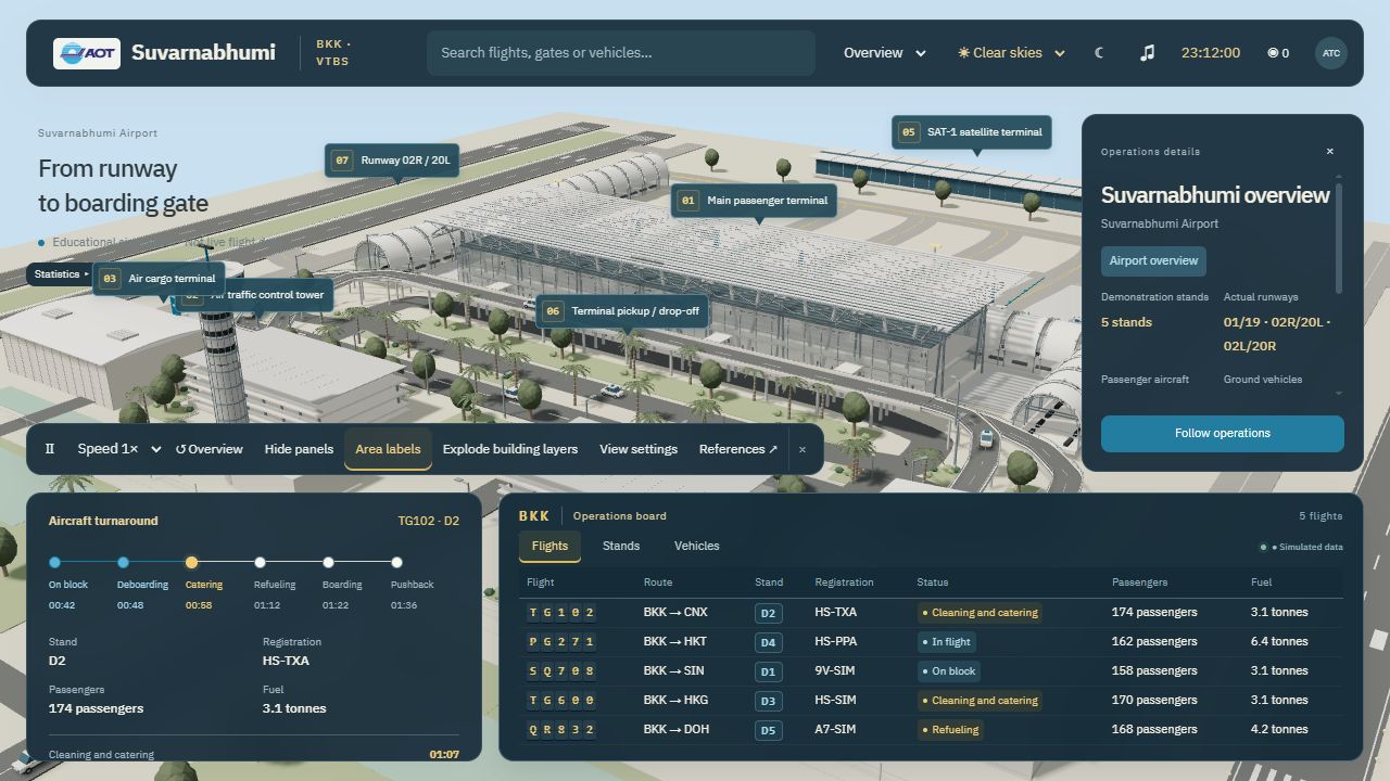 Suvarnabhumi airport model with terminals and runways